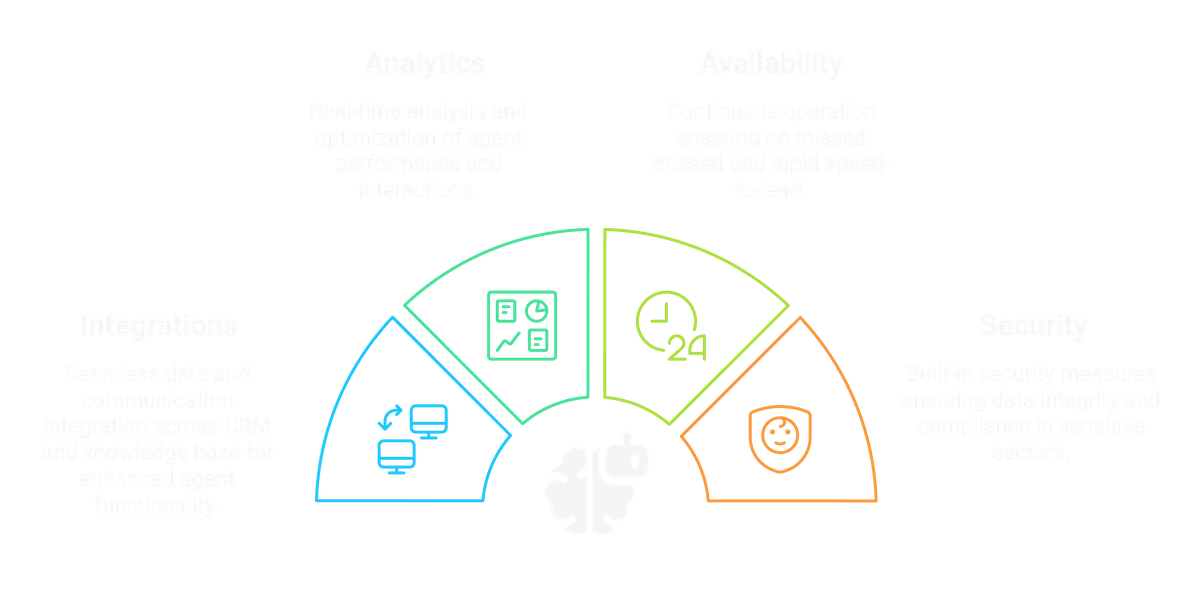 What are AI Agents?